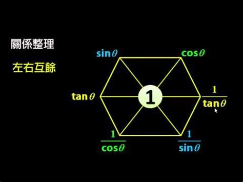 商數關係